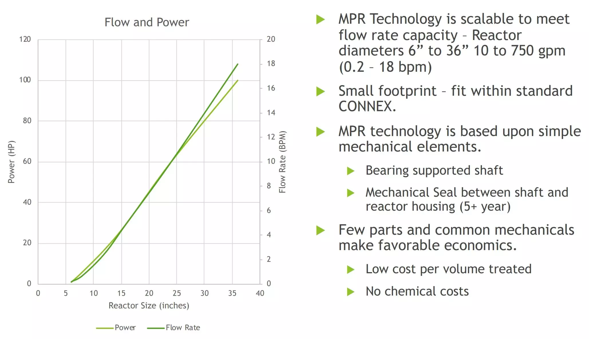 Advantages with MPR cavitation reactor